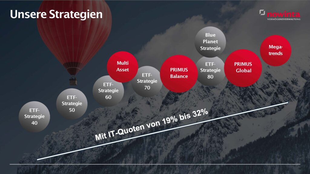Megatrend Charts