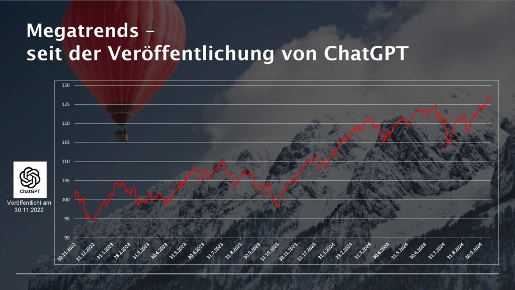 Megatrend Charts 2